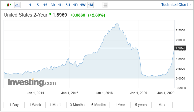 Перспективы EUR/USD ухудшаются на фоне роста доходности в США, ЕЦБ оправдывает ожидания