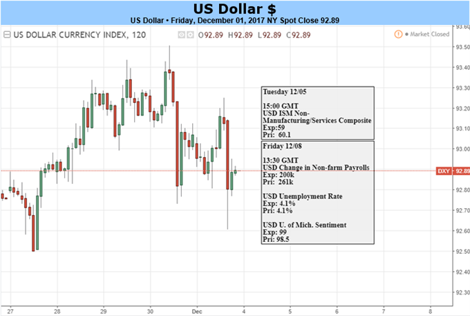 Mueller-Ermittlungen nehmen Fahrt Fahrt auf: Ausblick für US-Dollar verdüstert sich