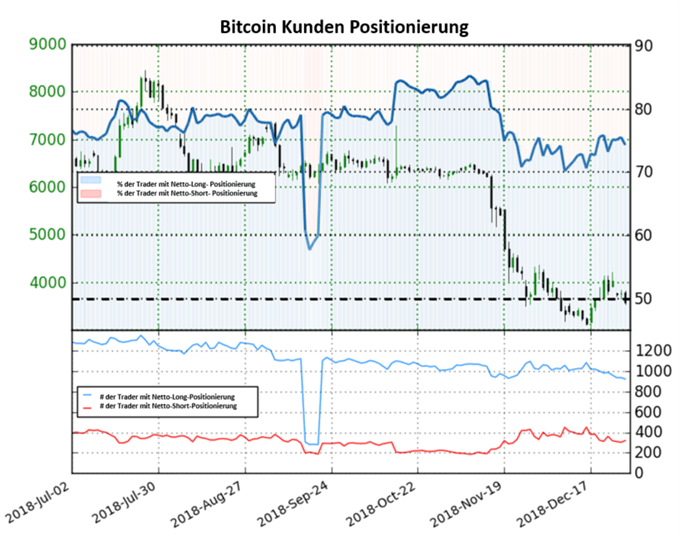 Bitcoin Sentiment