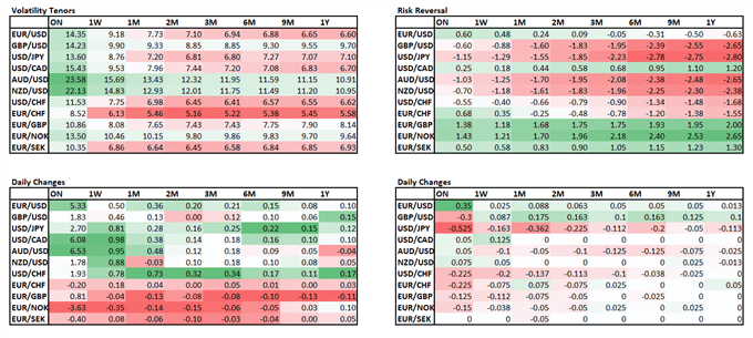 FOMC Meeting in Focus: Risks of EUR/USD Breakout With King Dollar Dethroned 