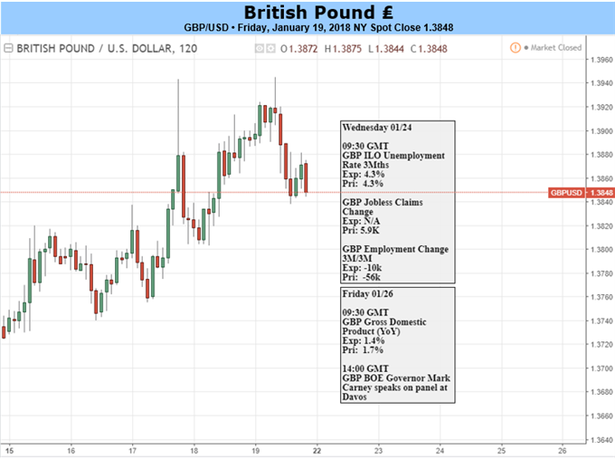 GBP: Perhaps Not Ready Yet For Assault on $1.40