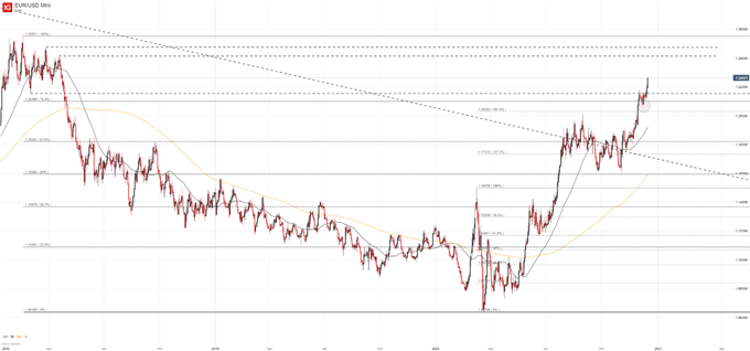 eurusd daily price chart 