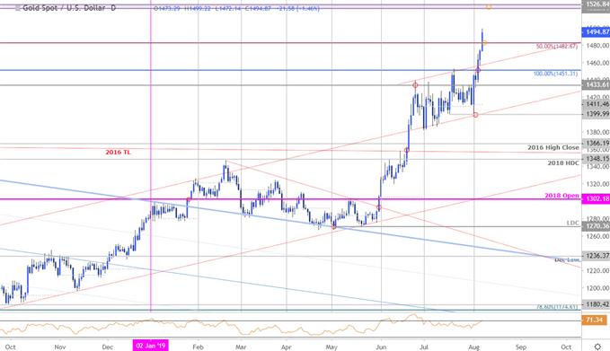 Xauusd forex news