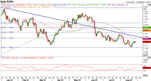 US Dollar Price Action Set Up Ahead of Fed Chair Powell Speech