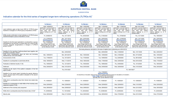 Image of ECB TLTRO Schedule