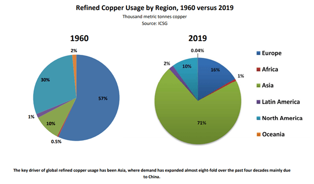 Reinvigorated Copper Trade - Fundamentals and Techs Remain Supportive: Q3 Top Trading Opportunities