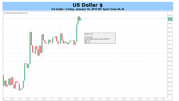 USD