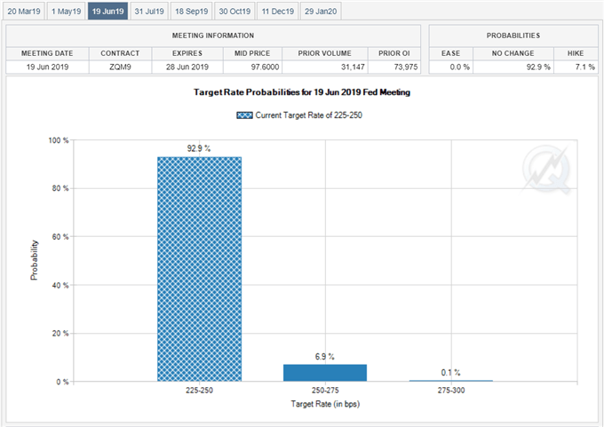 Image of fed fund futures