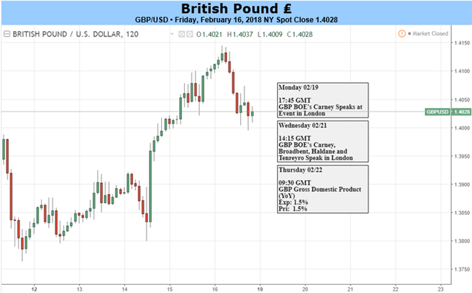 GBP: A Self-Imposed Spell On The Sidelines