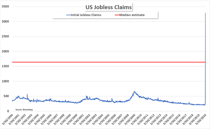 Jobless claims virus 