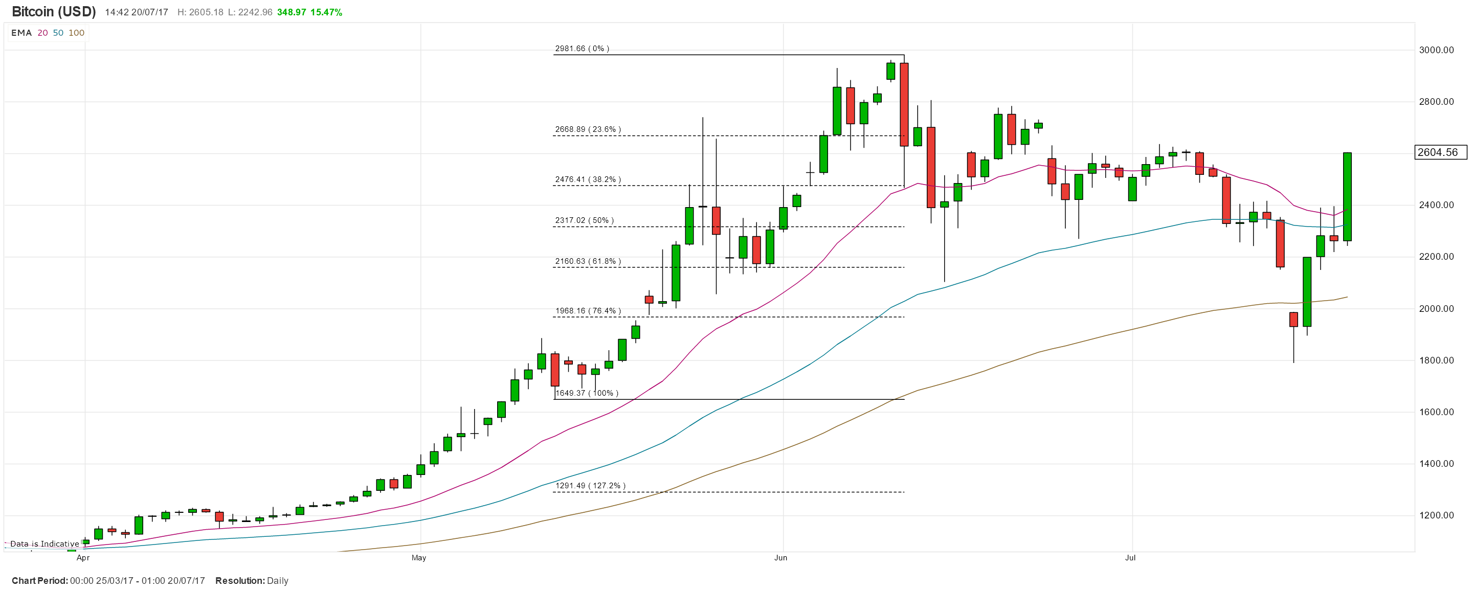 what determines crypto prices