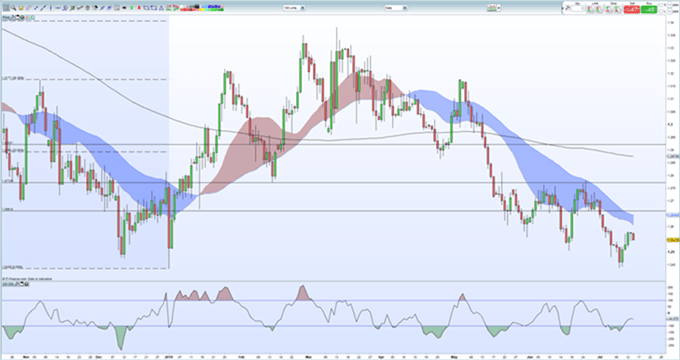 Gbpusd Hoy Accion De Precios Limitada Por Datos Economicos Del - 