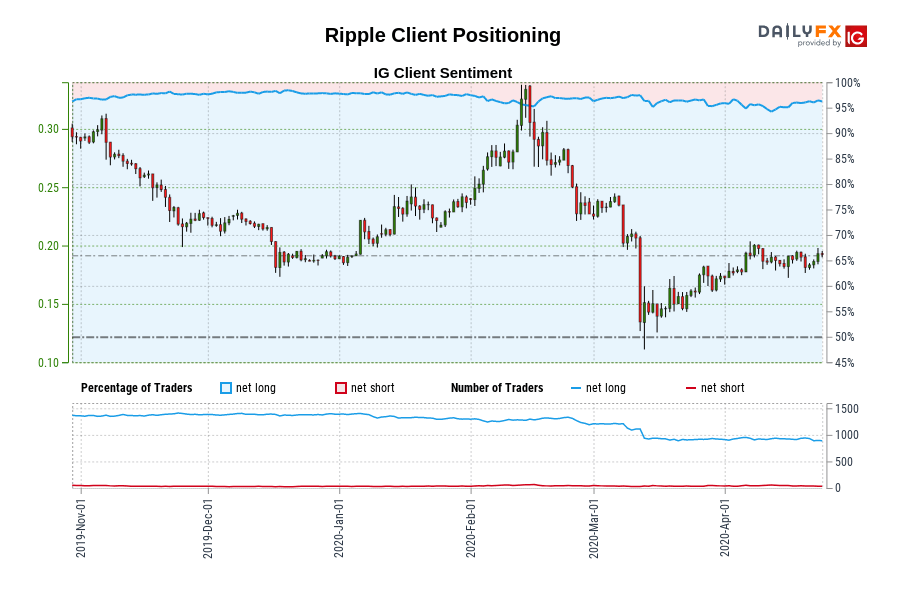 Ripple client positioning