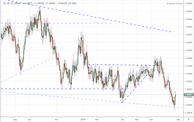 Dollar Versus Gold Trends as Trump Warns on Trade War, FOMC Decision Approaches