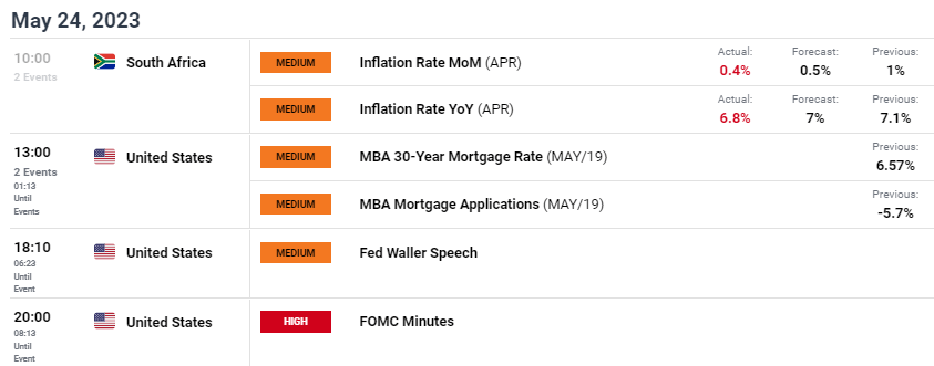 USD/ZAR: Прогноз цен: инфляция в ЮАР достигла уровней, которые в последний раз наблюдались в мае 2022 года