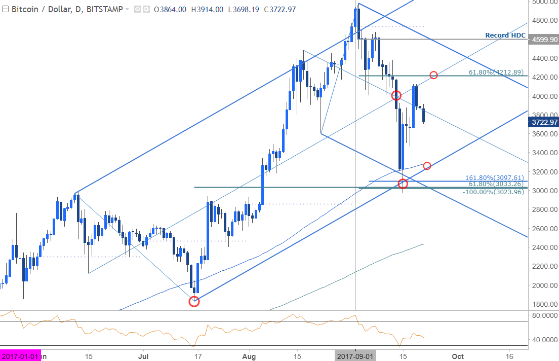 Bitcoin Prices Under Pressure Time To Buy - 