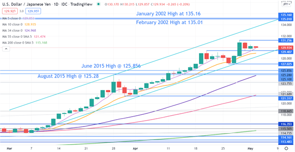 usd jpy historical chart