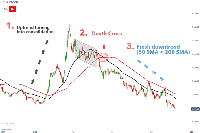 what-is-it-and-how-to-identify-it-when-trading-fxtradingmonitor