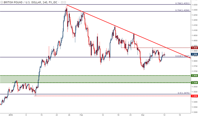 EUR/USD cae a nivel de soporte, el rango del USD se expande por delante del IPC