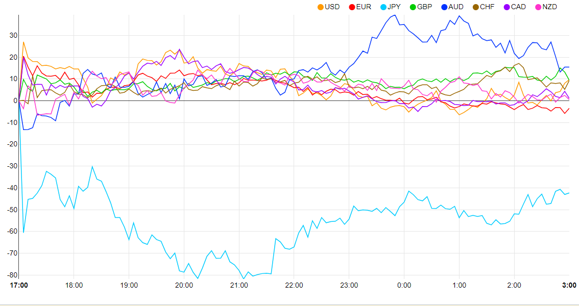 Gráfico, gráfico de líneas Descripción generada automáticamente