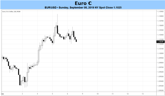 eurusd price forecast, eurusd technical analysis, eurusd price chart, eurusd chart, eurusd price, euro forecast, euro rate, euro rate forecast, euro to dollar, pound to euro