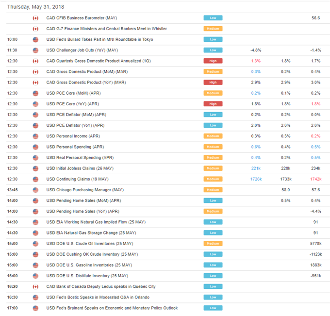 US AM Digest: CAD Gains Fade on Soft GDP, Trade Concerns Rise as US Look to Impose Tariffs 