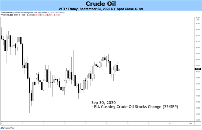 Crude oil price chart 