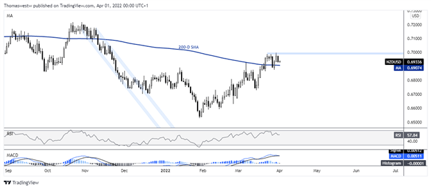 nzdusd 