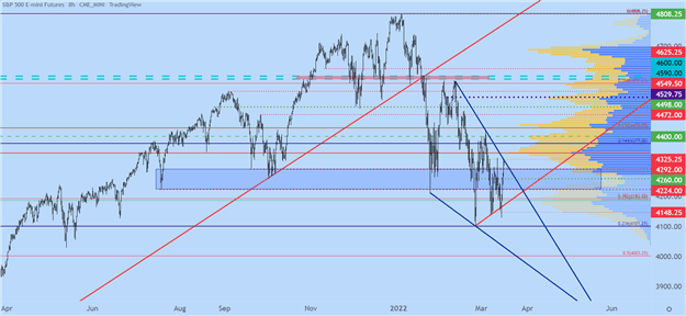 Pre-FOMC Preview: ставки в центре внимания, тест сопротивления SPX в преддверии ФРС