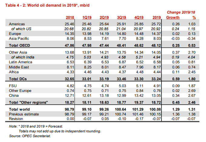 Image of OPEC monthly oil market report