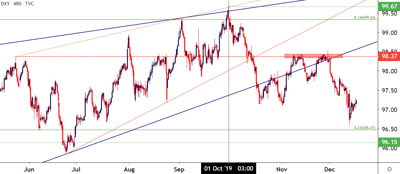 usd-forecast-1q-2020-us-dollar-begins-reversal-in-q4-will-bears-have