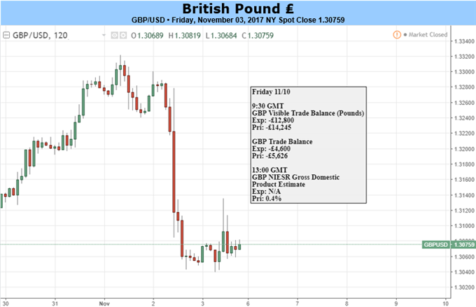 GBP: Short-Term Weakness May Offer Long-Term Opportunity