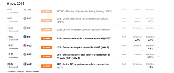 calendrier economique