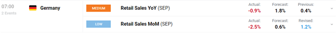 EUR/USD Vulnerable to Renewed USD Volatility as FOMC Decision Nears