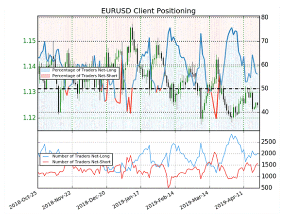 image du sentiment des traders particuliers IG