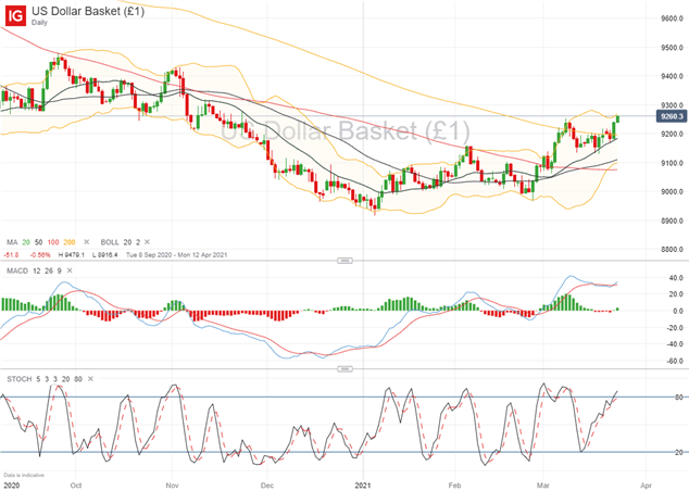 AUD, NZD Weighed Down by Risk-Off Sentiment: AUD/USD, NZD/USD Key Levels To Watch 