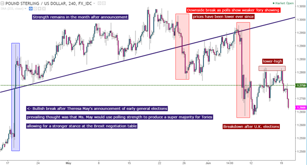GBP/USD: Der Zusammenbruch des Britischen Pfunds