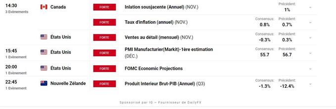 Indices : plan de soutien budgétaire – XAG/USD : le Silver accélère