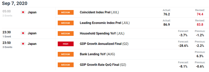 Japanese Yen Outlook: Bank of Japan Policy to Push JPY Lower?