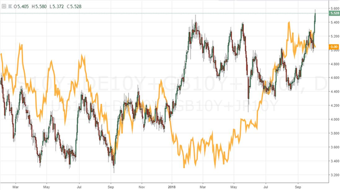 Steigende Anleihenrenditen und Flucht aus Aktien verkomplizieren Ausblick für den Goldpreis