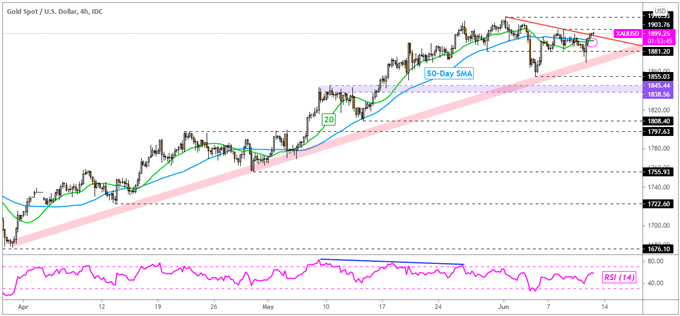 Crude Oil, Gold Price Outlook: US Lifts Sanctions on Some Iranians, Inflation Ignored