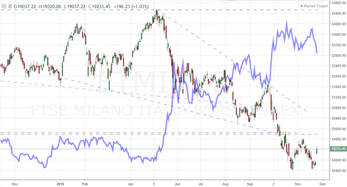 An Unconvincing Bounce for S&P 500 and Risk as Trump Escalates Trade War Threats