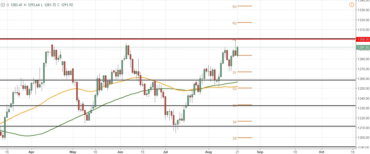 Informe de Mercados: ¿Puede subir el precio del DAX en una sesión sin noticias de alto impacto?