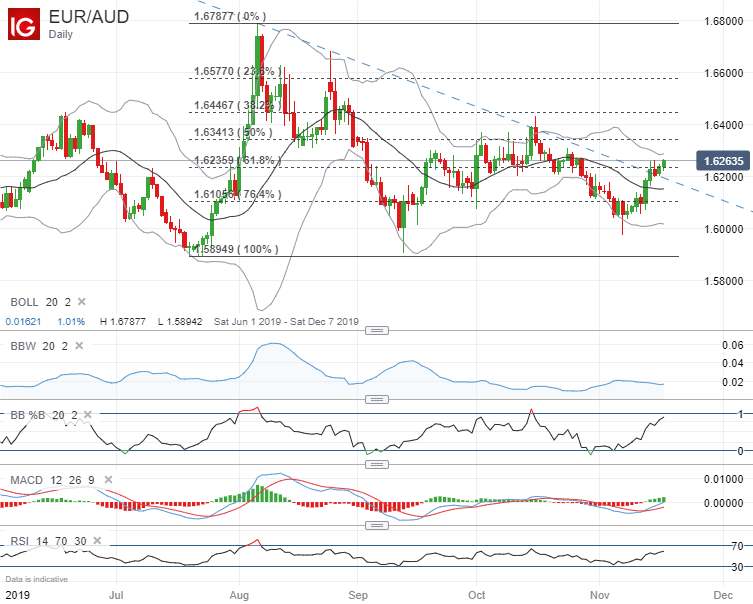 aud dollar to php