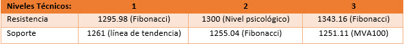 El Banco de Inglaterra se reúne - ¿Qué pasará con el precio del par GBP/USD?