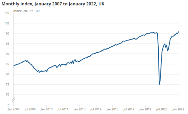 UK GDP Beats Expectations, GBP/USD Refuses to Move Higher  