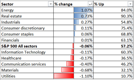 Nikkei 225, ASX 200 Hover At Recent Highs Ahead of Nonfarm Payroll 