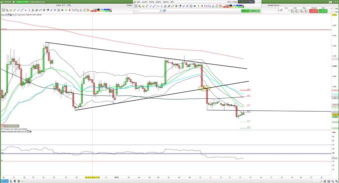 Bitcoin weiter unter Druck