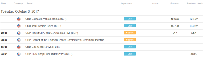 DailyFX Calendar