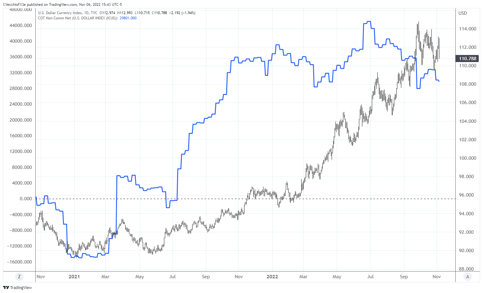 USD/INR Forecast: June 2022-News-WikiFX